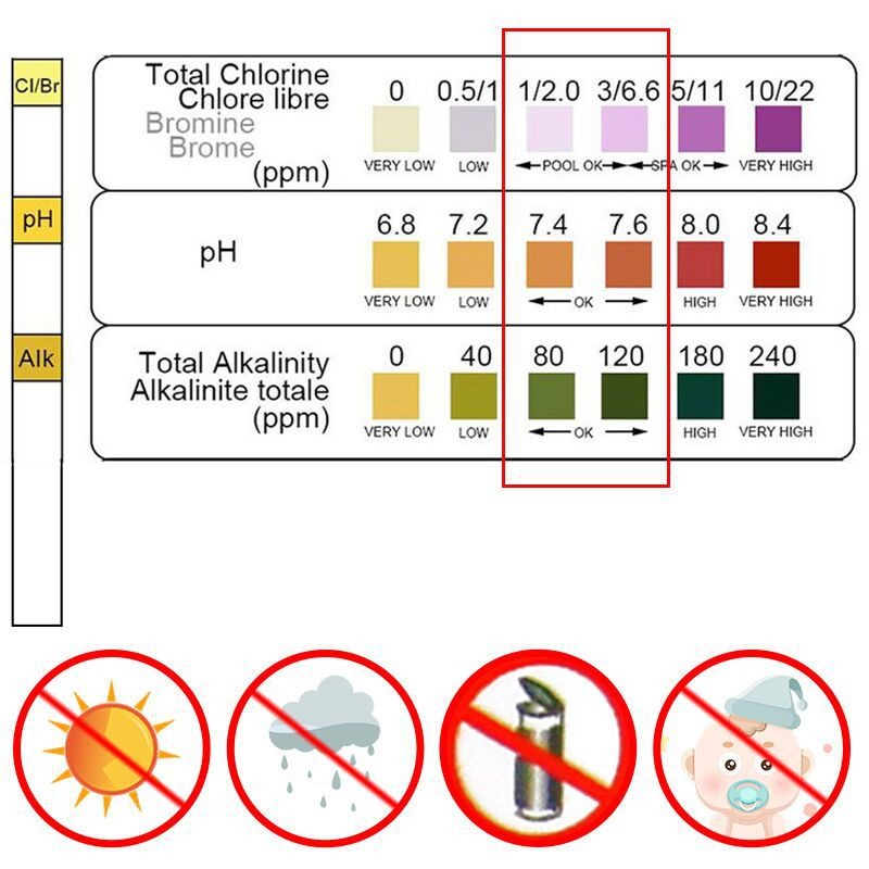 50 Stuks Chloor PH Teststrips  - Marine Test Kit recensie en prijs