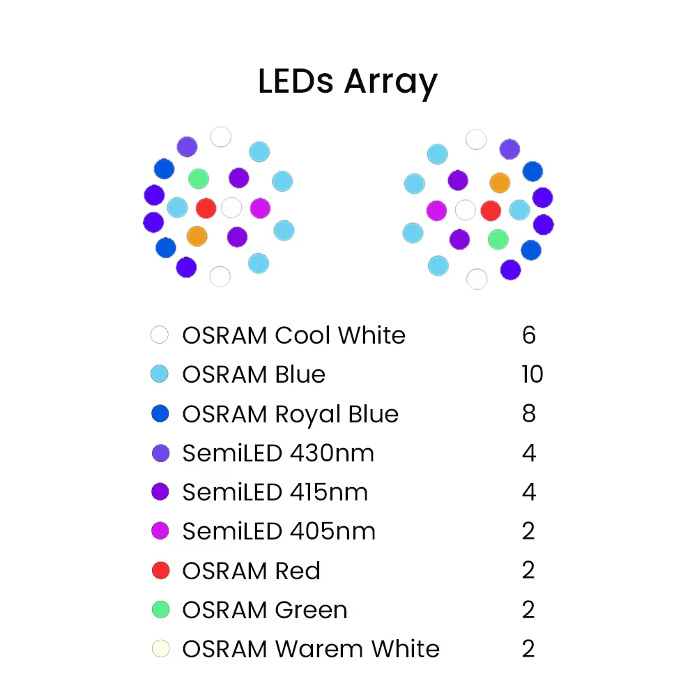 K7 140W Volledig spectrum WiFi - Marine Aquarium Led recensie en prijs