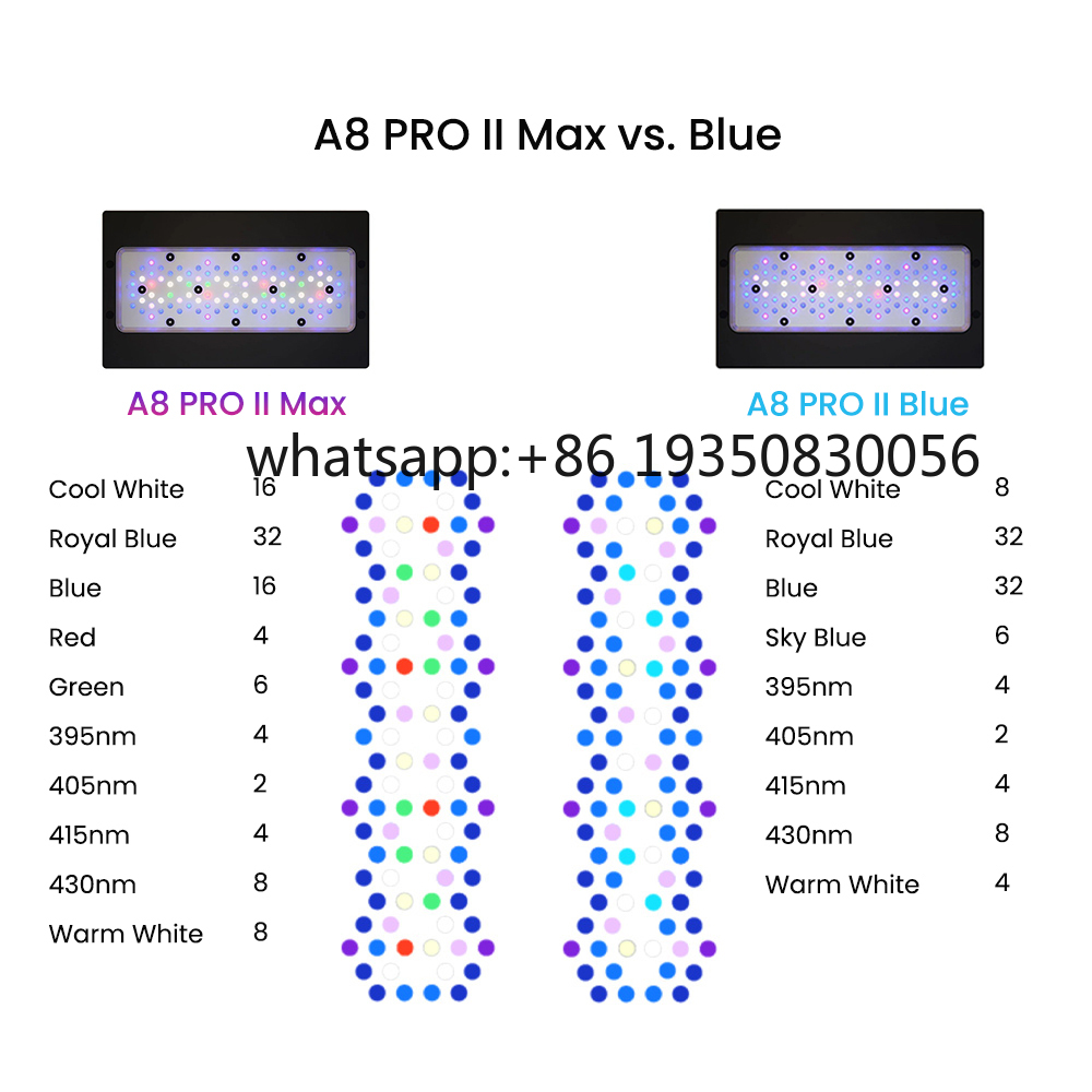 2026-A8 PRO II Max en Blue 240 - Marine Aquarium Led recensie en prijs