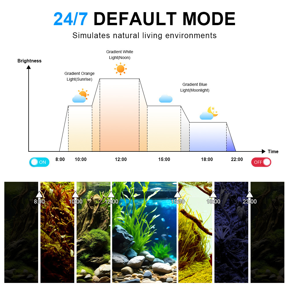 LED Aquariumverlichting Volspe - Marine Aquarium Led recensie en prijs