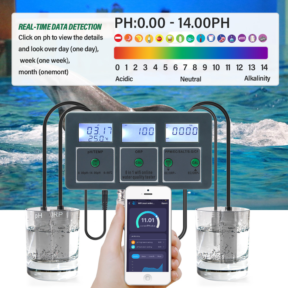 Yieryi WiFi Tuya Smart PH ORP  - Marine Test Kit recensie en prijs